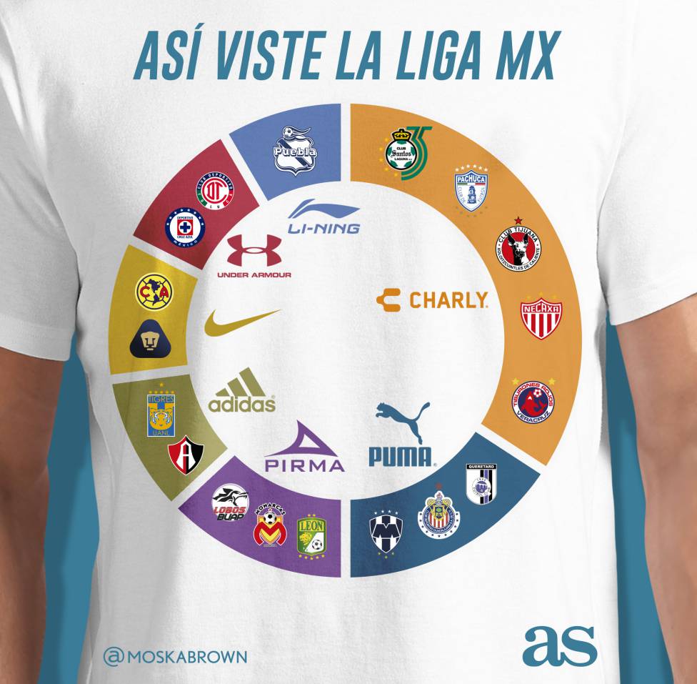 Así visten los equipos de Liga MX para el Apertura 2018 - AS México