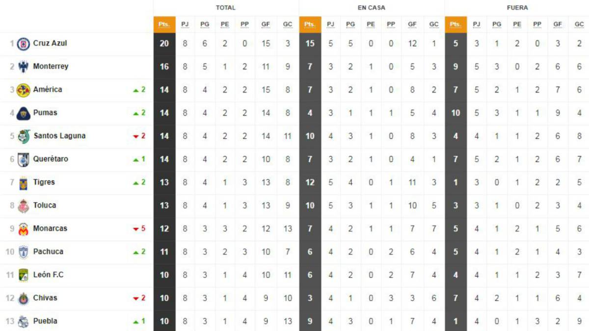 Tabla De Posiciones Fms Argentina Jornada 9 | Decoration ...