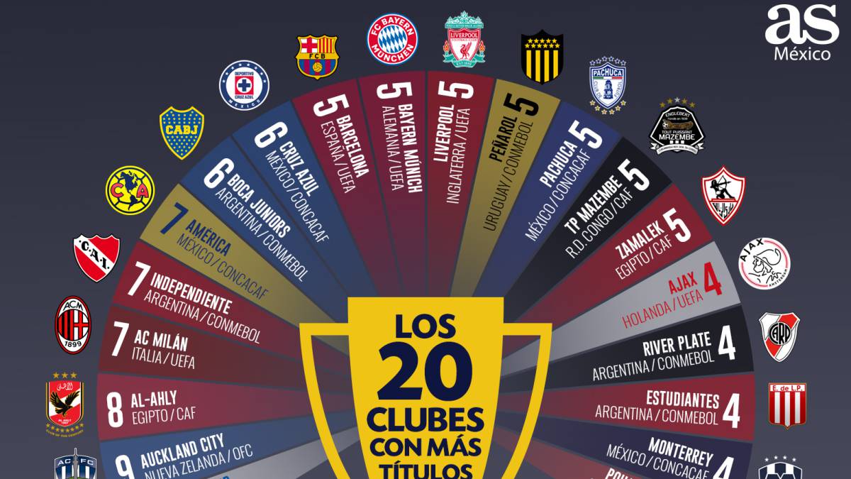 Que Equipo De Futbol Tiene Mas Copas Del Rey - Compartir ...