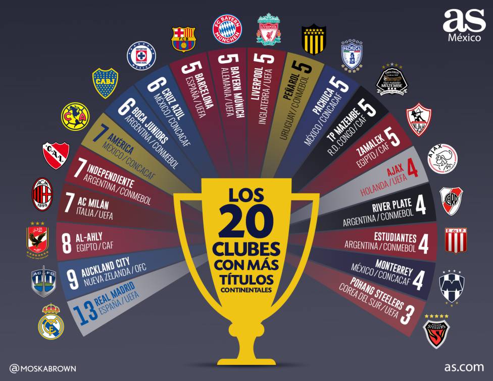 Titulos internacionales de equipos mexicanos clearance