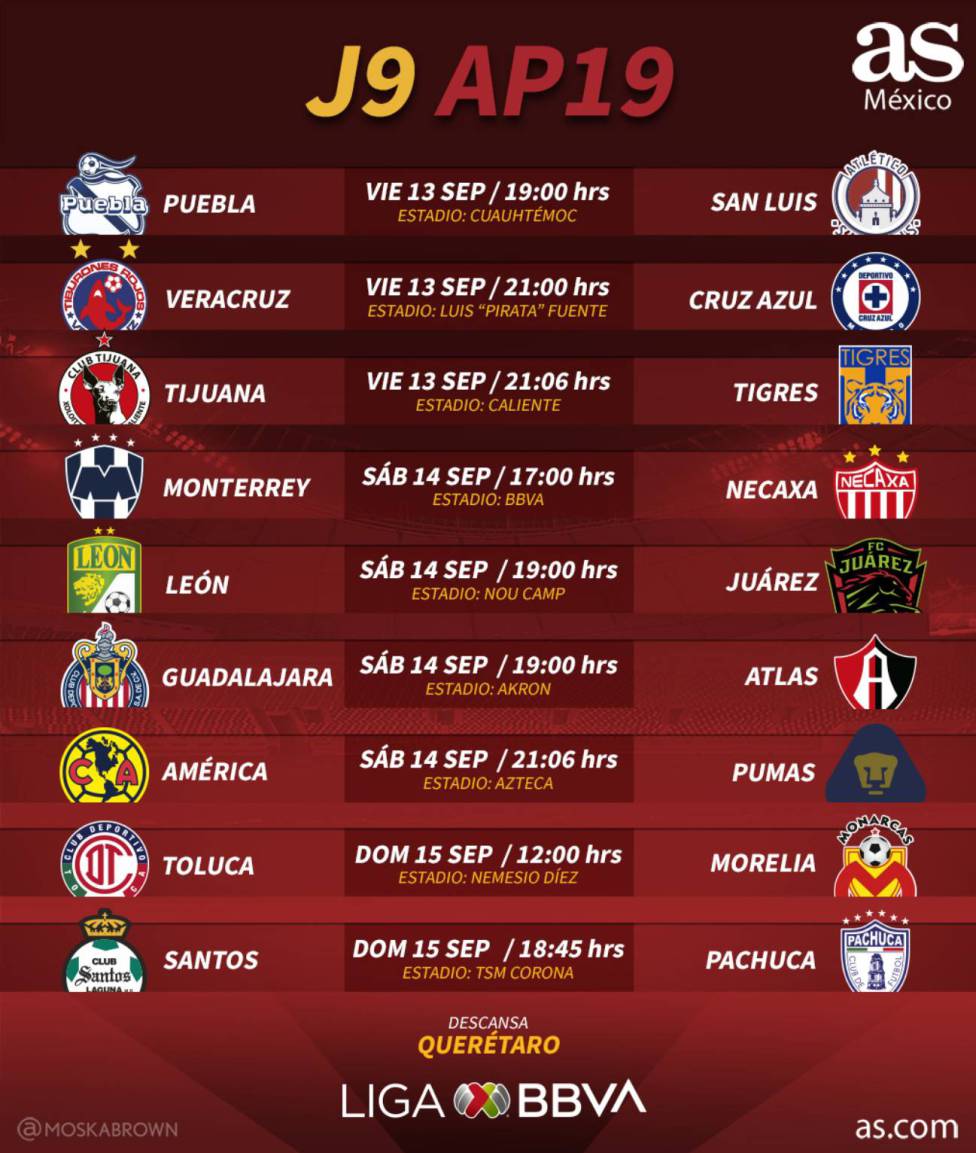 Fechas y horarios de la jornada 9 del Apertura 2019 de la Liga MX - AS  México