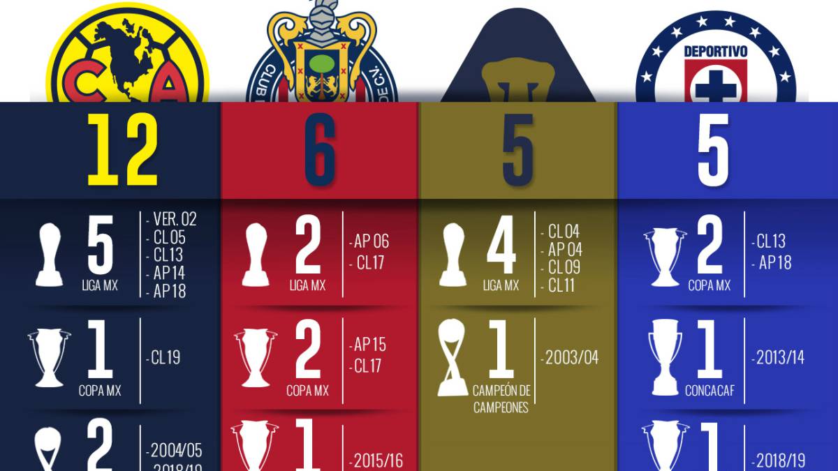 Tabla De Posiciones Del Fútbol Boliviano