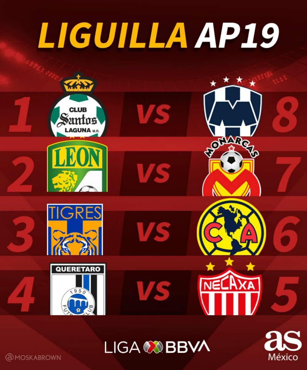 Definidos Los Cuartos De Final Del Apertura 2019 De La Liga Mx As Mexico