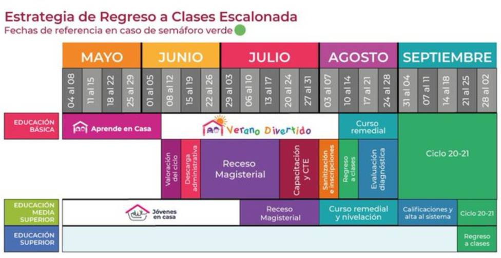 Regreso A Las Clases En Mexico Inicio Final Y Fechas Del Calendario Del Ciclo Escolar 2020 2021 As Mexico