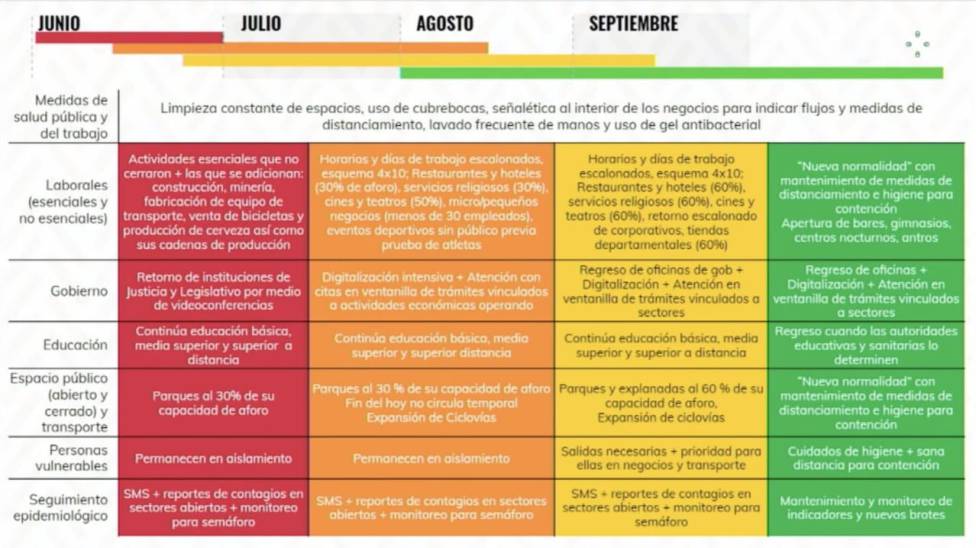 Semaforo Naranja Por Covid 19 En Mexico Que Actividades Se Pueden Reanudar As Mexico