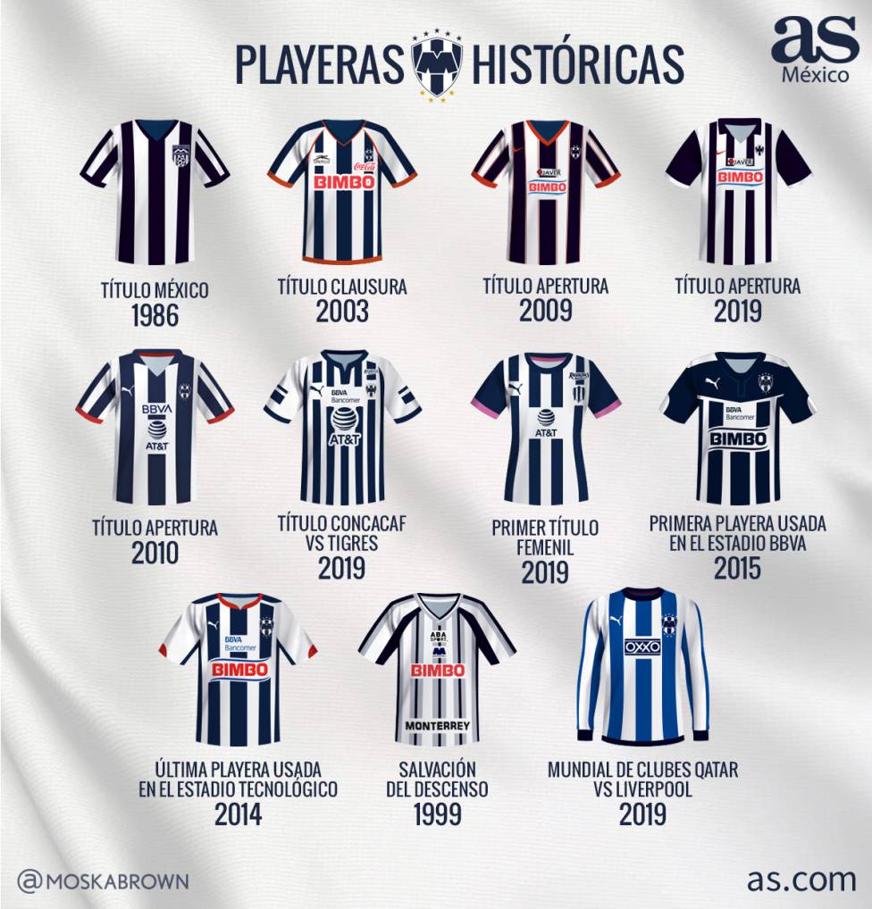 Venta Playera Mundial De Clubes Monterrey En Stock