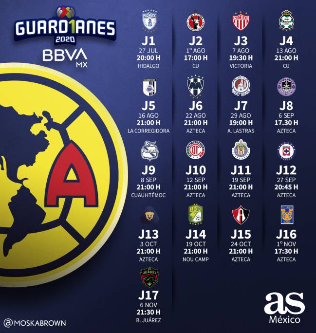 América Liga MX Misma grandeza, mismo objetivo para el cierre del