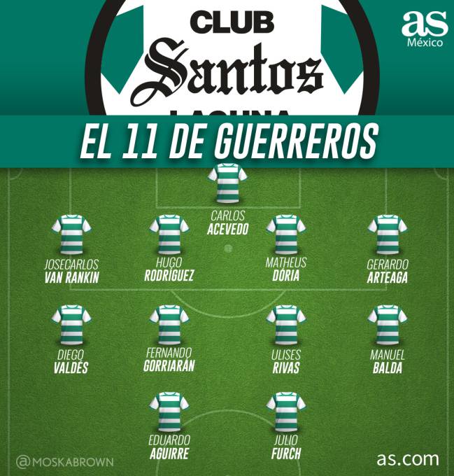 Santos Laguna Liga MX Santos Laguna, siempre en busca del